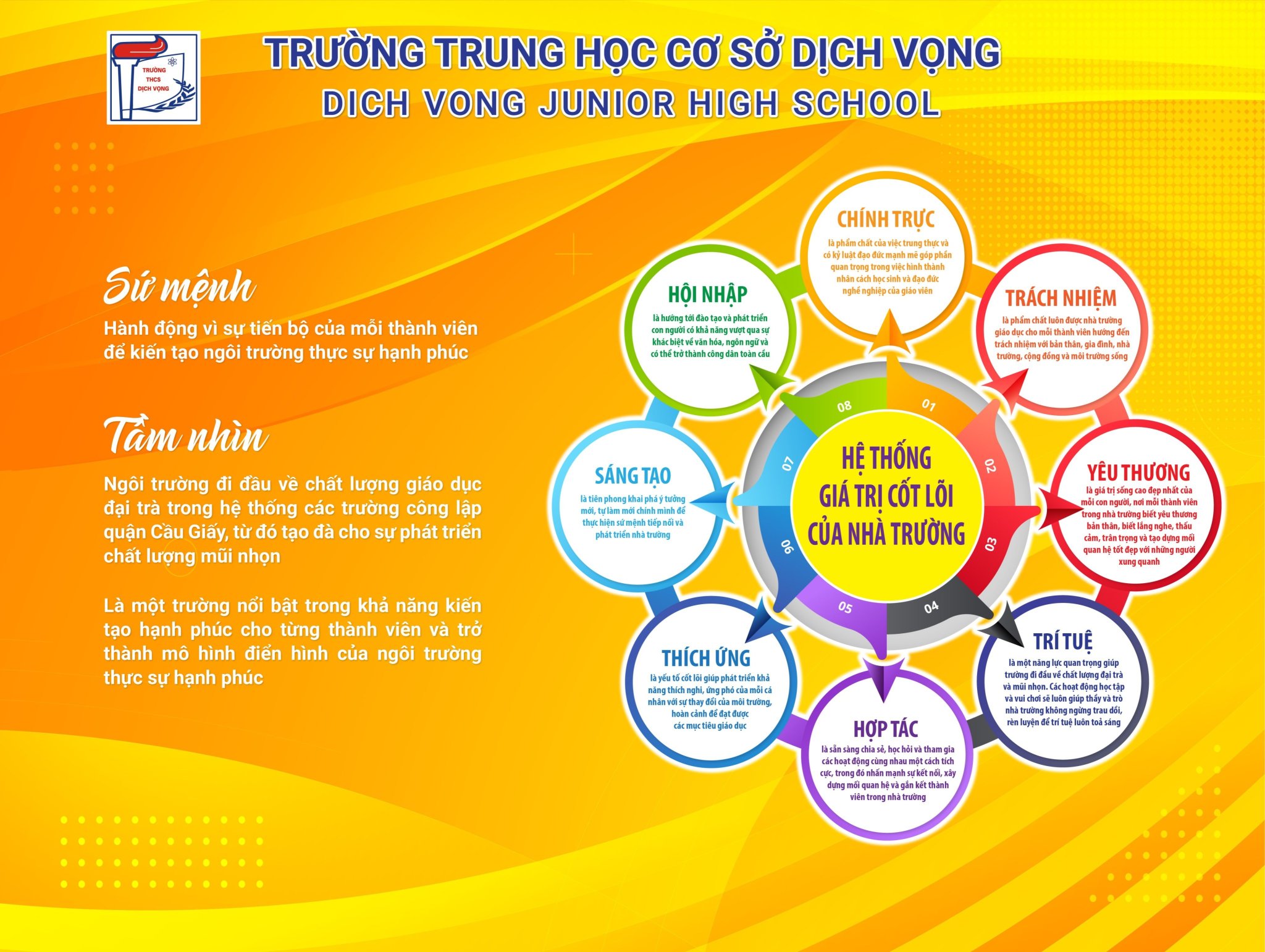 Sứ mệnh