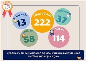 VINH DANH HỌC SINH ĐẠT GIẢI CAO TRONG KÌ THI OLYMPIC CẤP TRƯỜNG NĂM HỌC 2022-2023.