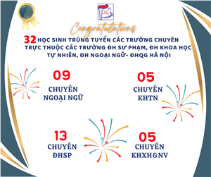 HỌC SINH DỊCH VỌNG ĐẠT KẾT QUẢ XUẤT SẮC TRONG KÌ THI TUYỂN SINH VÀO LỚP 10 THUỘC CÁC TRƯỜNG THPT CHUYÊN