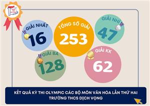 Kỳ thi Olympic các môn văn hóa cấp trường Lần thứ 2