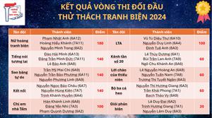 VÒNG ĐỐI ĐẦU GAY CẤN, KỊCH TÍNH – CUỘC THI THỬ THÁCH TRANH BIỆN 2024